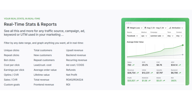 ClickMagick for Link click tracking and analytics